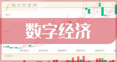 2023年數(shù)字經(jīng)濟(jì)公司上市龍頭大全 聚焦工業(yè)互聯(lián)網(wǎng)與數(shù)據(jù)服務(wù)