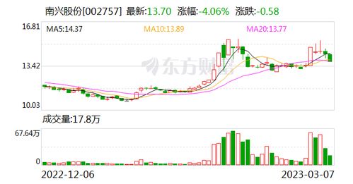 南興股份 深耕工業(yè)互聯(lián)網(wǎng)數(shù)據(jù)服務(wù)，與行業(yè)巨頭共筑合作生態(tài)