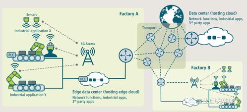 工業(yè)互聯(lián)網(wǎng)數(shù)據(jù)服務(wù) 新工業(yè)生態(tài)的智能制造靈魂