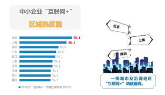 順德網(wǎng)站建設(shè)選擇指南 費用、服務(wù)及行業(yè)應(yīng)用解析