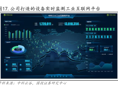 工業互聯網數據服務 通過戰略收并購與投資，驅動多元化業務與市場開拓