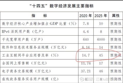 東數西算戰略下的工業互聯網數據服務 投資機遇深度解析