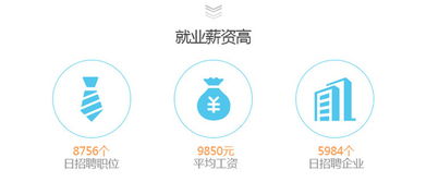 學(xué)電子商務(wù)做網(wǎng)絡(luò)營(yíng)銷，前景廣闊但挑戰(zhàn)并存